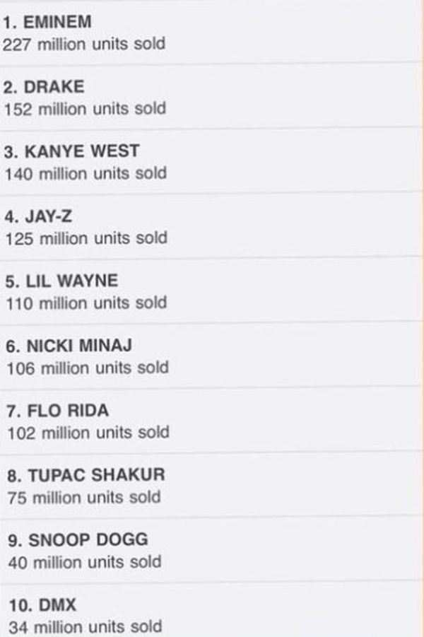 Check Out The Ten Best Selling Rappers Of All Time :: Hip-Hop Lately