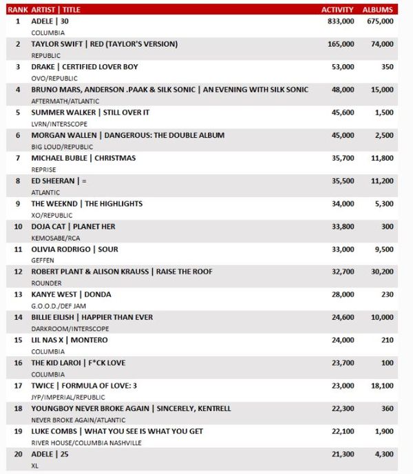 french montana album flop